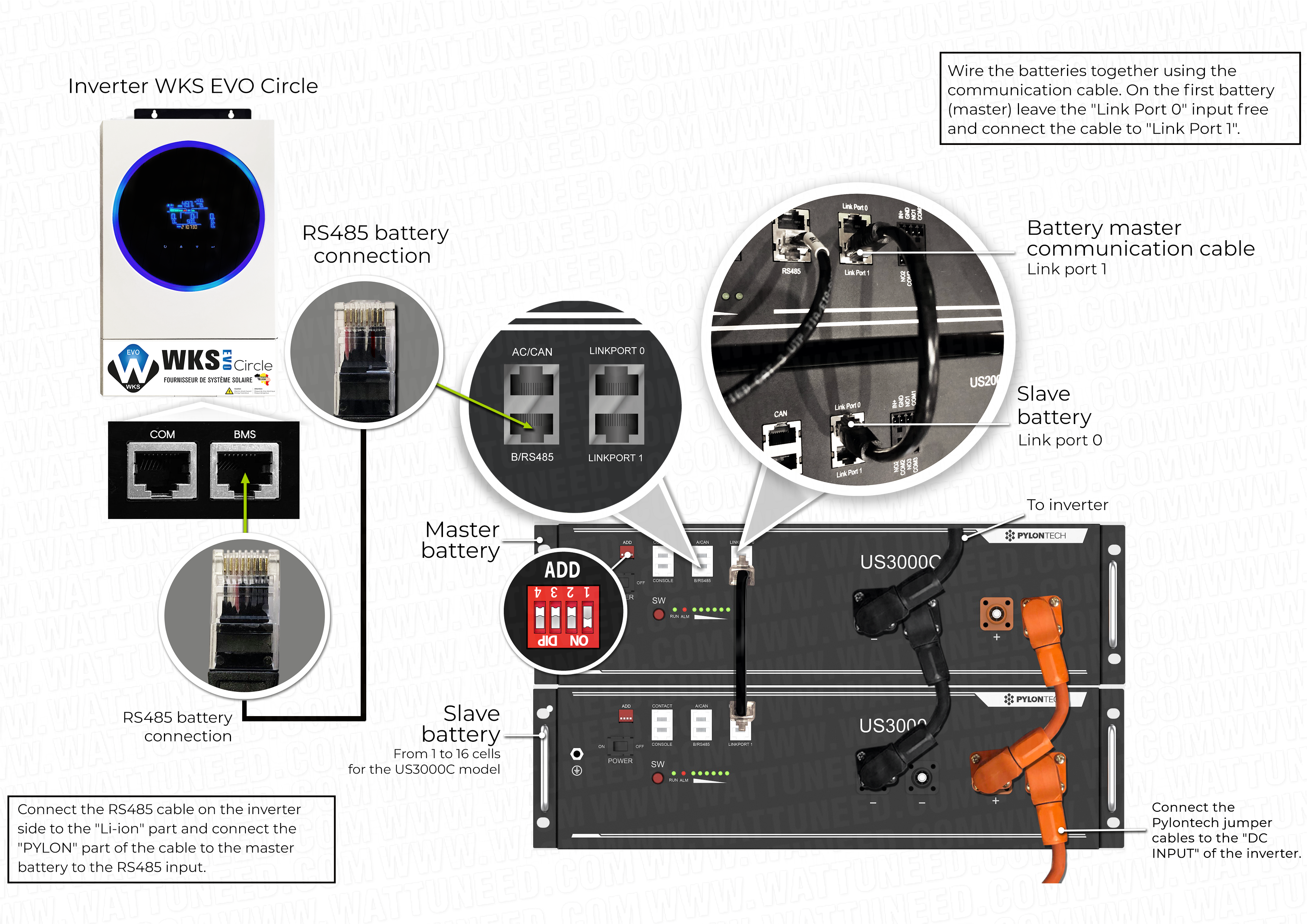 Pylontech battery communication diagram with a WKS EVO CIRCLE inverter